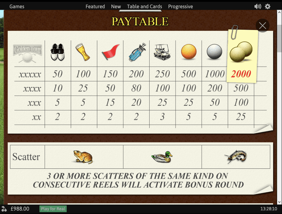 GOLDEN TOUR Online SLOT PAytable